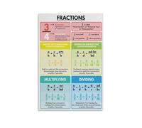 Fractions Educational Poster Canvas Print for Rules and Operations Classroom Wall Decor(Unframed,16x24inch(40x60cm))