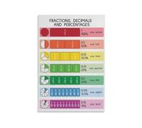Fractions To Percentages Poster Decimal Math
