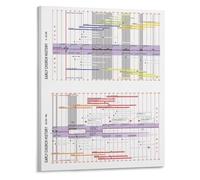 Framed Church History Art Apostolic Age and Spread of Christianity Educational Chart for Sunday School Office(Unframed,16x24inch(40x60cm))