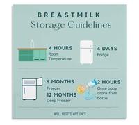 Freezer Organization Poster for Batch Storage | Ice cube tray small portions cubes pop out easy thaw(Framed,12X18inch(30X45cm))