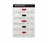 French Sauces Guide Poster Mother Sauces Chart Kitchen Wall Art Print for Home Chef Cooking Class Decor(Framed,16x24inch(40x60cm))