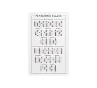 Fretboard Diagram Poster Pentatonic | Music Practice Room Wall Art(Unframed,12X18inch(30X45cm))