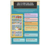 Fridge Organization Chart Refrigerator Food Storage Guide Maximize Space Kitchen Wall Art for Home Pantry Decor(Framed,16x24inch(40x60cm))