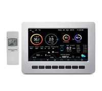 froggit HP1000SE PRO Unidad de pantalla (plateada)