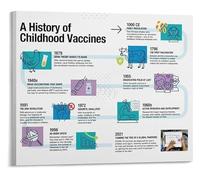 From Theory to Cure Poster The Journey of Biomedical Discoveries Biology Classroom Inspiration Decor(Framed,12x18inch(30x45cm))