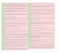 FROON Fundas de asiento de coche universales, juego para MG Mg6 Mg3, accesorios de coche, color rojo