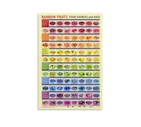 Fruits of the Rainbow Vitamin Chart Educational Canvas Wall Art Print for Childrens Room Kitchen Home Decor(Unframed,16x24inch(40x60cm))