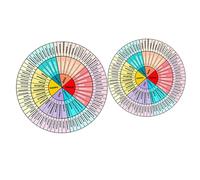 FUNNETOYU Pegatinas De Rueda De Sensaciones Adhesivas para Portátil y Teléfono, Diseño Decorativo Colorido, Tamaño Mediano, Uso Oficina y Viajes para Terapeutas y Consejeros