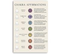 FWJZDSP Letreros de metal para conocimientos de chakras de yoga, guía de afirmaciones de chakras, referencia para sala de yoga, decoración de pared de 8 x 12 pulgadas