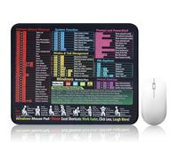 FYting Alfombrilla Ratón Excel,Tapete Rato English,Mouse Pad,Excel Documento de Acceso Directo Almohadilla de Escritorio English para Office de Pc, Trabajo, Juegos, 250 x 300 x 2 mm(Windows)