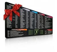 FzGuides Alfombrilla de ratón con accesos directos de Excel