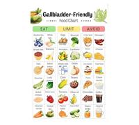Gallbladder Diet Support Poster, Low-Fat Vegetable & Food Selection Guide for Symptom Management & Kitchen Planning(Unframed,16x24inch(40x60cm))