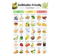 Gallbladder Friendly Foods Chart - Vegetable Nutrition List for Gallbladder Health, Healthy Meal Planning & Cooking Guide - Kitchen Wall Art Decor(Unframed,12x18inch(30x45cm))