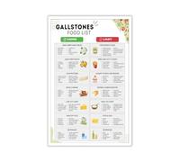Gallbladder Health Diet Poster, Gallstone Food List and Low Fat Chart for Cholelithiasis, Beginner Friendly Grocery Guide, Kitchen Wall Art(Unframed,08x12inch(20x30cm))