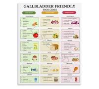 Gallbladder Health Dietary Guide Poster Food Selection Chart Canvas Print for Healthcare Office Kitchen Decor(Framed,12x18inch(30x45cm))