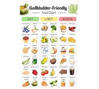 Gallbladder Wellness Food Chart - Educational Poster for Healthy Digestion, Kitchen or Patient Education Space(Unframed,12x18inch(30x45cm))