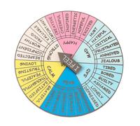 GALPADA Pin esmaltado portátil para rueda de emociones, accesorio compacto para terapia de salud mental, regulación emocional, alivio del estrés, broche ligero para bolsas, mochilas