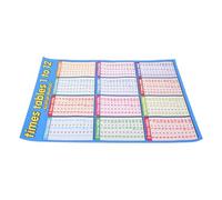 GALPADA Póster Grande Tabla de Multiplicar Aula Primaria, Material de Lienzo Azul Diseño Sencillo y Colores Brillantes para Aprendizaje Fácil