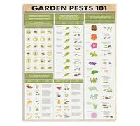 Garden Pest Identification Metal Sign For Outdoor Patio Wall Decor Common Bugs Insects Guide Farmer Market Farmhouse Kitchen Tin Plaque 8 X 12 inch