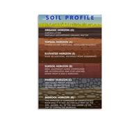 Garden Soil Layers Poster Soil Profile Diagram for Gardening Education Plant Root Growth Biology Science Classroom Wall Art(Unframed,08X12inch(20X30cm))