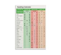 Gardener’s Almanac Poster Seed Starting Companion Planting Chart for Greenhouse Potting Station Reference Canvas(Unframed,08X12inch(20X30cm))