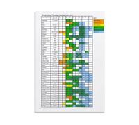 Gardening Guide Poster Vegetable Seed Starting Chart Companion Planting Canvas Wall Art for Home Garden(Framed,12X18inch(30X45cm))