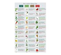 Gardening Poster Companion Planting Chart Vegetable Herb Growing Guide for Garden Planning Sustainable Home Garden Tips(Framed,08x12inch(20x30cm))