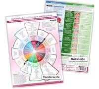 Gefühlsfinder für Therapie und Coaching (2018) -: Gefühle finden und benennen - sich selbst verstehen und verstanden werden - Mit über 100 Gefühlsbegriffen (DIN-A4, laminiert)
