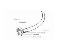 HDMI Macho - Cable HDMI Macho (18 mts) - GEMBIRD