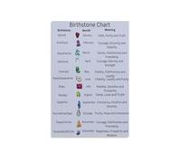 Gemstone Birth Chart Poster - Crystal Birthstone Wall Decor for Bedroom, Living Room & Office Aesthetics(Unframed,12x18inch(30x45cm))