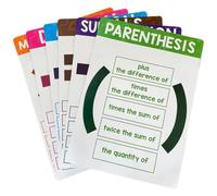 Genérico Classroom Posters Improved Learning Symbols Poster For Kids