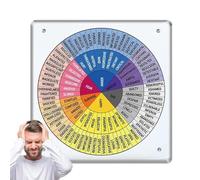 Genérico Feelings Wheel - Adult Emotion Chart, Acrylic Mental Health Tool | Colorful Feelings Wheel Poster For Social Work Classroom Home Wall Decor Learning Self Awareness
