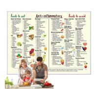 Genérico Healthy Diet Poster Unframed Conversion Chart Wall Art Print