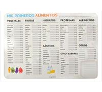 Genérico Hoja Magnética A4: Kit de Recuerdos para bebés - Primeros Alimentos | Diario de Comidas y Checklist magnético | Regalo Original para mamás y familias. ESPAÑOL.