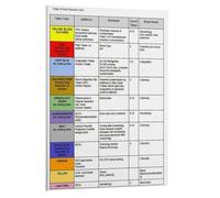 Genérico Nursing Guide Poster - 20x30cm Frameless Educational Wall Chart, Medical Study Reference Poster Decor, Nurse Learning Guide Print for Hospital Office Home Classroom Bedroom Living Room