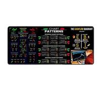 Genérico Stock Market Mousepad, Desktop Chart Patterns, Offices Trading Mat, Anti-Slip Rubber Base, Water Resistant Material, Smooth Gliding Texture, Extra Wide Size, Great for Traders Beginners