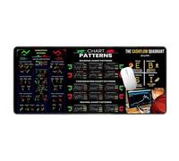 Genérico Trader Mousepad - 11.82x31.52x0.08 Inches Stock Market Mat, Chart Patterns Cheat Sheet, Protective Desk Cheat Sheet Mat | For Beginners, Intraday Trading Traders Investing Accessory