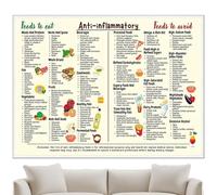 Generisch Póster de dieta saludable - 11 x 7 pulgadas - Póster de guía de alimentos para dieta antiinflamatoria | Foods List Chart Art Canvas | Nutrición Lista de Alimentos Arte Arte Arte Pared |