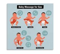 Gentle Baby Massage Poster Soothing Steps for Comfort Canvas Wall Art for Modern Nursery Decor(Unframed,12x18inch(30x45cm))