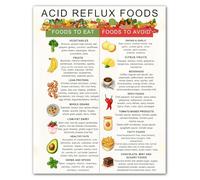 Gentle Eating Guide Poster - Food Choices for Daily Comfort, Easy Digestion Reference Wall Chart(Unframed,08x12inch(20x30cm))