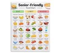 Gentle Food Chart Poster for Caregiver Reference and Home Nutrition Study