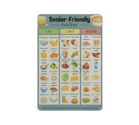 Gentle Foods Guide Poster Canvas Wall Art Easy to Digest Food List Kitchen Decor for Sensitive Stomach Home(Unframed,08x12inch(20x30cm))