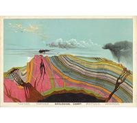 Geological Chart Decoración de la vendimia & Cartel Científico Vintage/Decoración de la cocina, Geology Poster Arte de la pared del aula Gift Wall Art Educational Prints (51cm x 76cm)