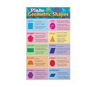 Geometric Shapes Poster 2D Shapes Chart for Math Classroom Decor Elementary Primary School(Unframed,08x12inch(20x30cm))