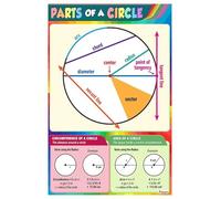 Geometry Educational Poster: The Parts of a Circle, Math Classroom Decor & Teaching Aid for Middle School (5th-7th Grade)(Framed,08x12inch(20x30cm))