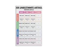 German Language Grammar Chart Article Declension And The Four Cases Canvas Wall Art for Classroom Decor(Framed,08x12inch(20x30cm))