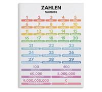 German Language Learning Canvas Art Numbers in German Reference Chart Visual Aid for Students Teachers Homeschool Classroom Decor(Framed,16x24inch(40x60cm))