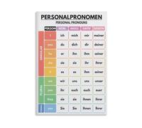 German Subject Pronouns Chart Poster for Language Learners