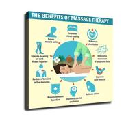 Gift for Massage Therapist Benefits of Massage Therapy Poster Canvas Wall Art for Professional Spa Decor(Unframed,12x18inch(30x45cm))