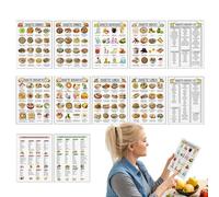 GkgWuxf Lista De Planificación De Comidas | Guía De Comidas Y Tabla Dietética Para Dieta Equilibrada | 12 Unidades Póster Papel Detallado Información Clara Para Restaurante Estudio Cocina Comedor
